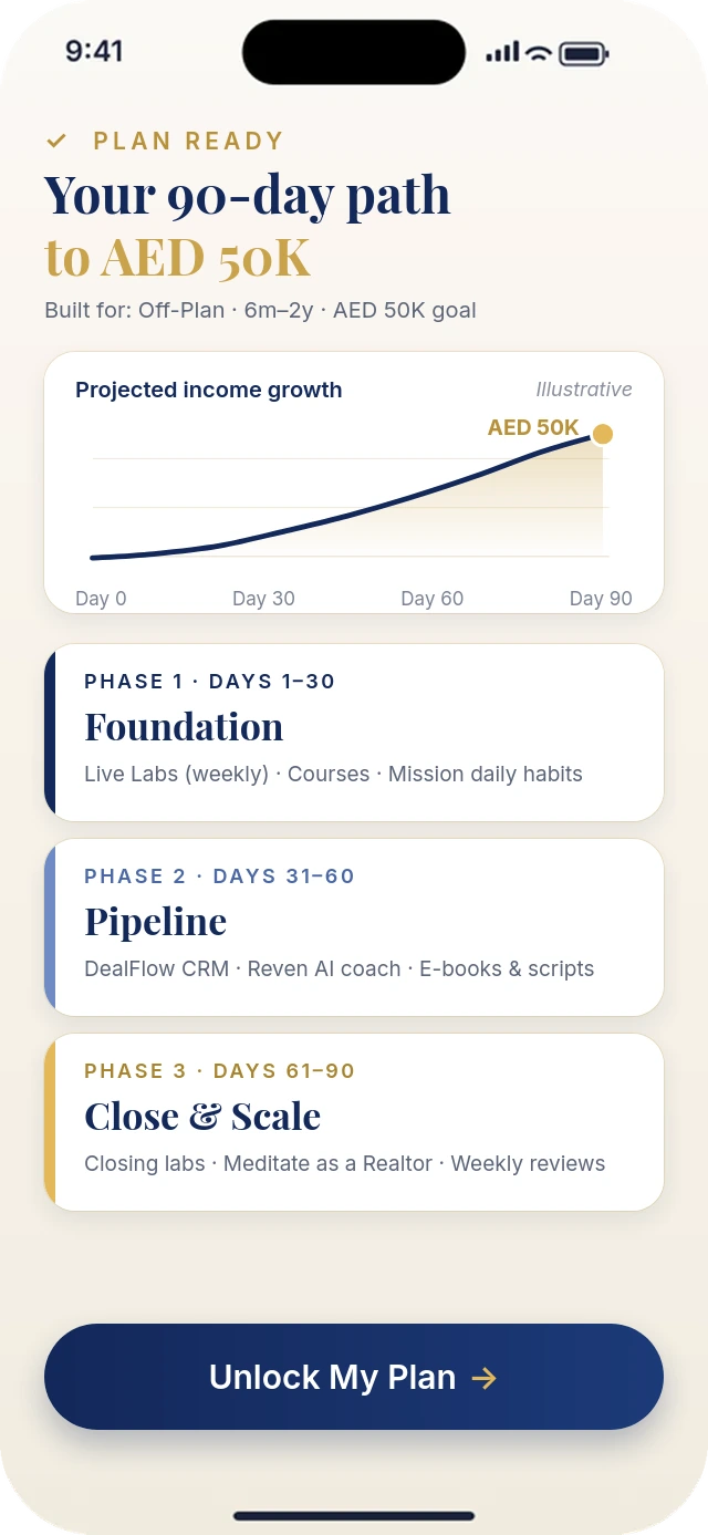 Rainmaker app 90-day path to AED 50K with three phases