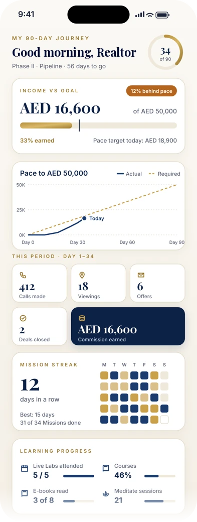 Rainmaker app 90-day journey dashboard with income versus goal, pace to AED 50,000 and mission streak (sample preview)