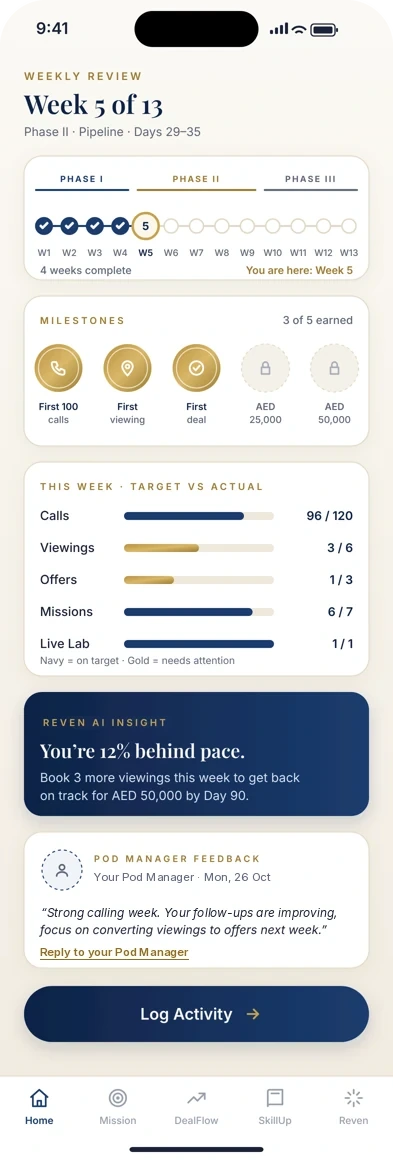 Rainmaker Weekly Review for Week 5 of 13 with milestones, target versus actual, Reven AI insight and Pod Manager feedback (sample preview)